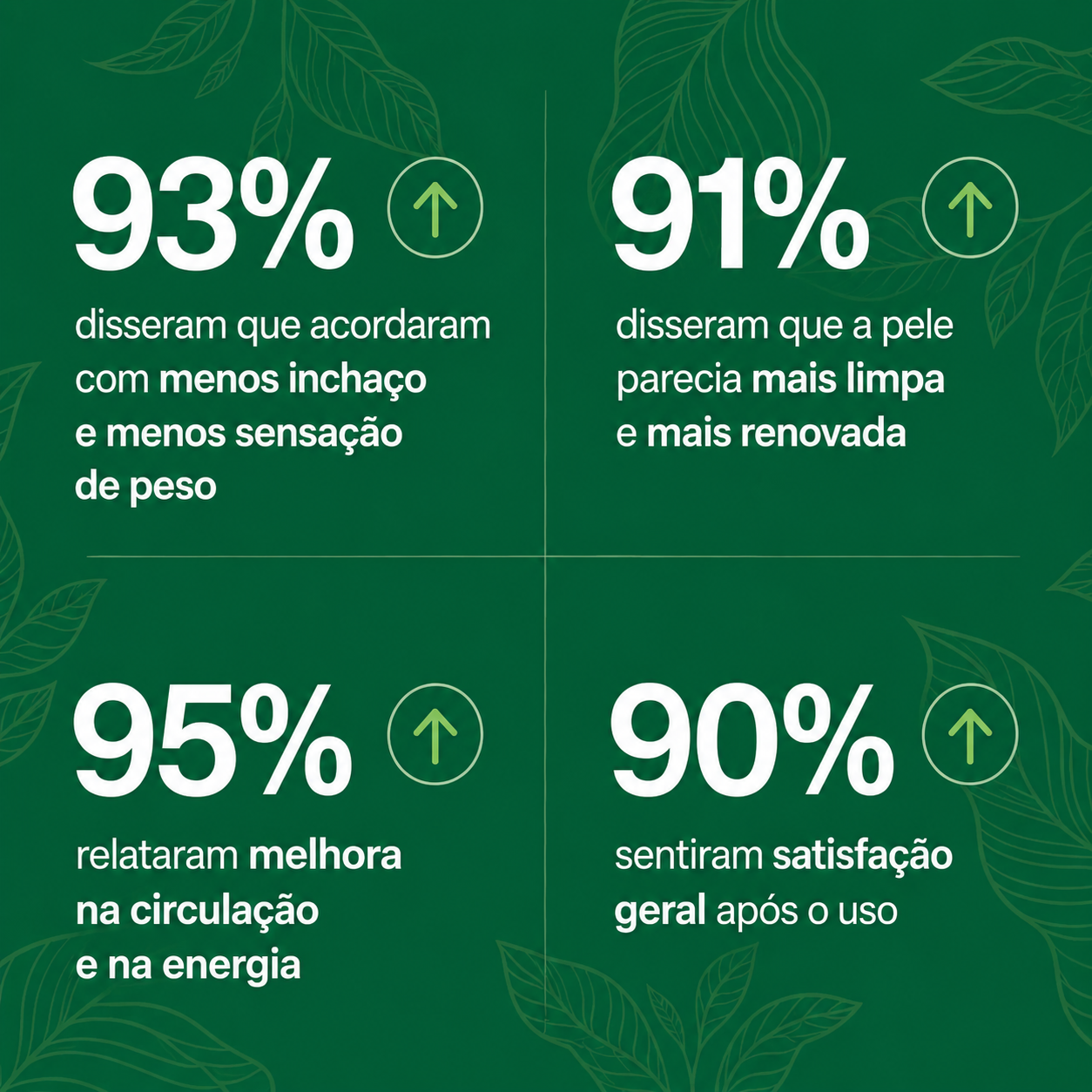 Kayvor® Gotas para Drenagem Linfática