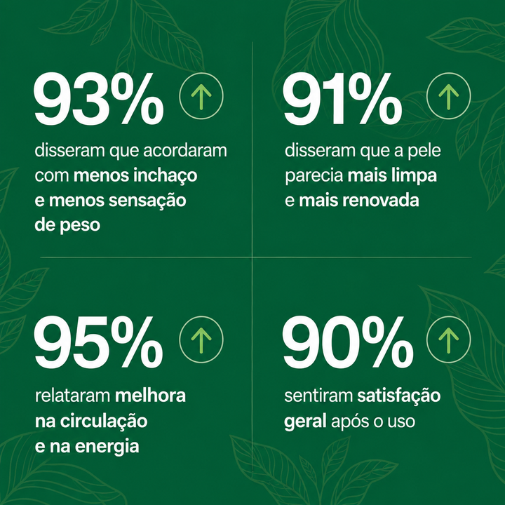 Kayvor® Gotas para Drenagem Linfática