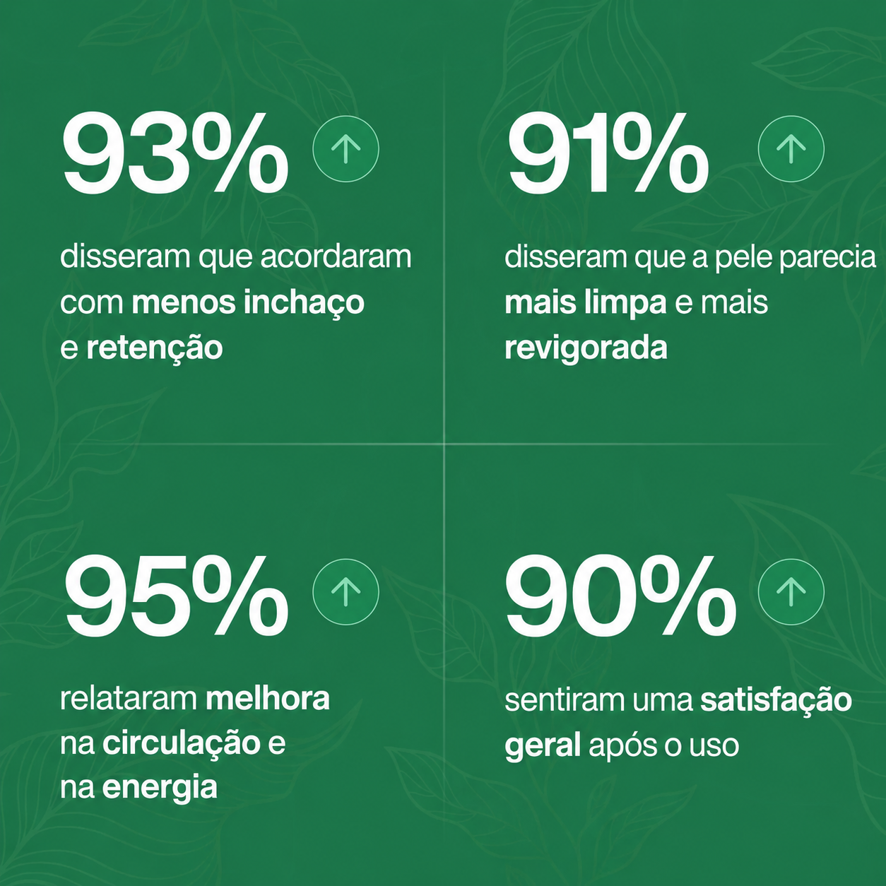Reviva® Gotas para Drenagem Linfática..